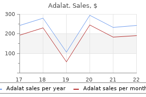 discount adalat 20 mg