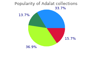 buy cheap adalat 20 mg on line
