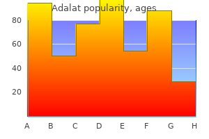 effective adalat 20 mg