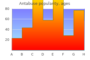 discount 250 mg antabuse