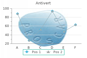 purchase antivert 25 mg with amex