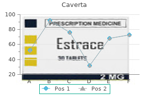 caverta 50 mg lowest price