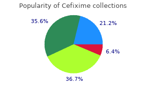 safe cefixime 100 mg