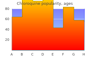 purchase chloroquine 250 mg online