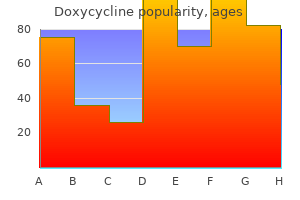 discount doxycycline 100 mg amex