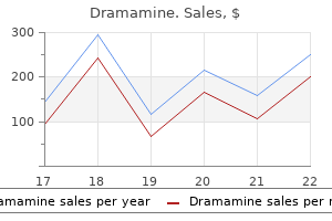 dramamine 50 mg without a prescription