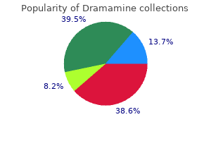 buy dramamine 50 mg free shipping