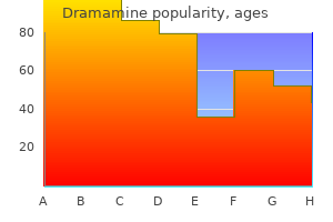 dramamine 50 mg buy cheap
