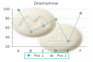 50 mg dramamine cheap overnight delivery