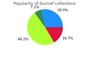 250mg duricef purchase overnight delivery