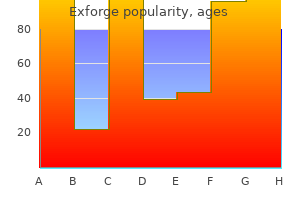 exforge 80 mg effective