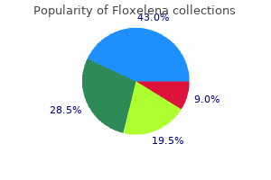 cheap floxelena 750 mg without a prescription