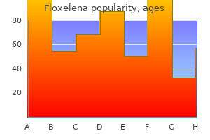 floxelena 750 mg cheap without a prescription