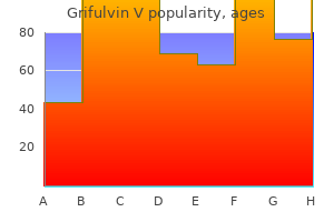 discount 125 mg grifulvin v with mastercard