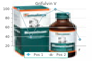 grifulvin v 125 mg purchase amex