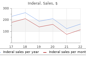 80 mg inderal purchase amex