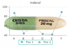 inderal 80 mg buy discount on line