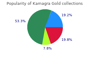 kamagra gold 100 mg purchase on-line