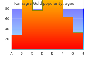 buy kamagra gold 100 mg on line