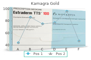 discount kamagra gold 100 mg otc