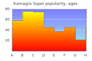 cheap kamagra super 160 mg visa