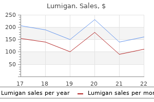 3 ml lumigan proven