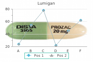 lumigan 3 ml cheap online