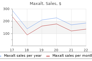 10 mg maxalt discount with mastercard