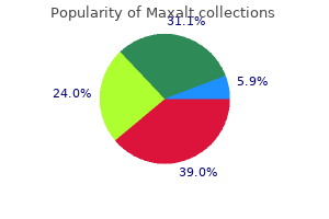 maxalt 10 mg buy line