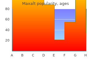10 mg maxalt order