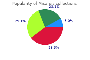 micardis 40 mg proven