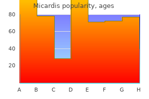discount micardis 40 mg with mastercard