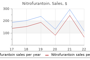 nitrofurantoin 100 mg buy online