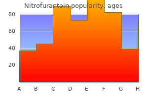 buy nitrofurantoin 100 mg low price