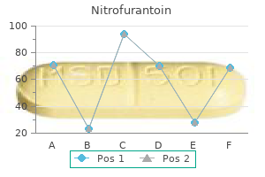 safe 100 mg nitrofurantoin