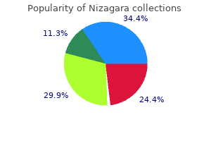 discount 25 mg nizagara overnight delivery