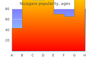 nizagara 100 mg mastercard