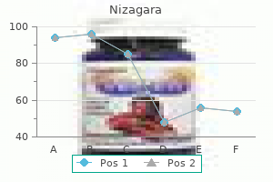 nizagara 100 mg for sale