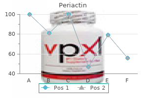 periactin 4 mg lowest price