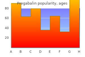 pregabalin 150mg discount without a prescription