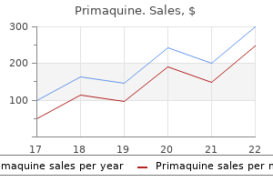 order primaquine 15 mg
