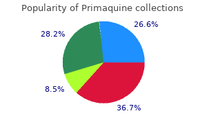 primaquine 15 mg online buy cheap