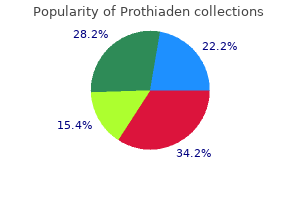 prothiaden 75mg purchase online