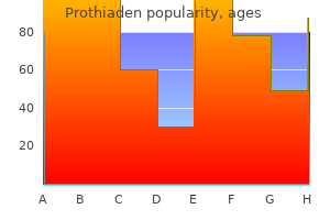 order 75 mg prothiaden with mastercard