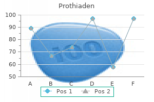 75mg prothiaden cheap free shipping