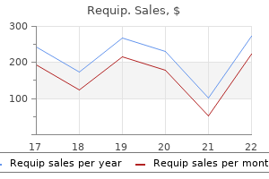 cheap 1 mg requip with amex