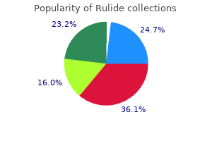 cheap 150 mg rulide free shipping