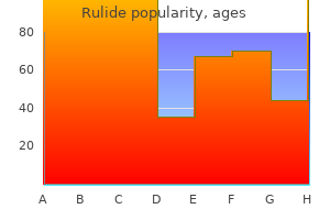 rulide 150mg purchase fast delivery