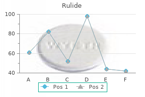 rulide 150 mg order otc