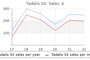 purchase tadalis sx 20 mg with mastercard